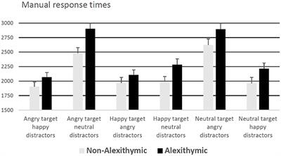 Alexithymia Is Associated With Deficits in Visual Search for Emotional Faces in Clinical Depression